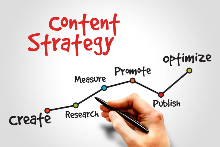 Content strategy and SEO for lead generation – Review